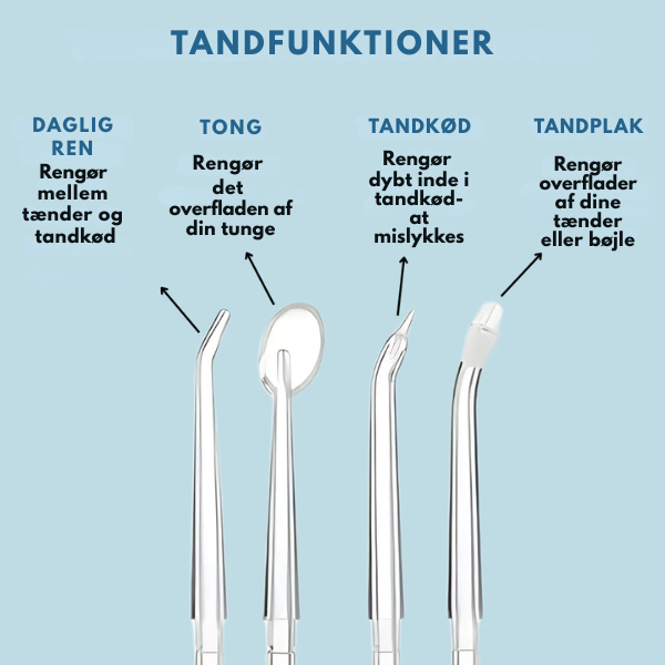 LumiFresh™ – Stop tandkødsproblemer og oplev kraften i vandflosning